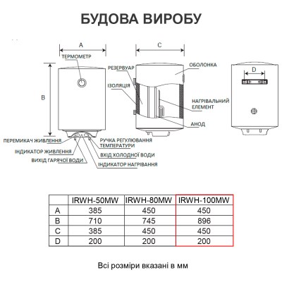 interlux-irwh-100mw-006