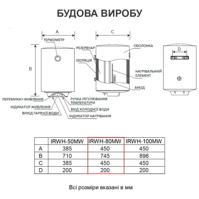 interlux-irwh-80mw-006