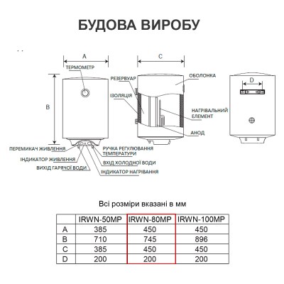 interlux-irwn-80mp-010